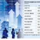 (주)한국경제신문 이미지