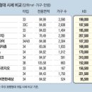 동아정비 이미지