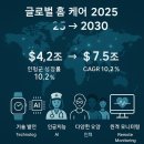 (주)동인메디케어 | 2025년 글로벌 홈 케어 산업 성장 기회