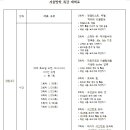 손랩정보영재학원