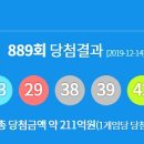 로또 889회 당첨번호 1등 2등 금액 당첨 지역 판매점 12월 14일 추첨