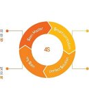 쎈수학러닝센터학원 이미지