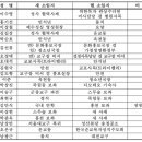 25/02/20 [사제인사] 춘천교구 이미지