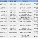 주식회사 본앤브레드 이미지