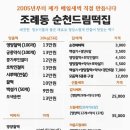 순천드림떡