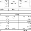 지방 교육공무원 8급 4호봉 급여 이미지