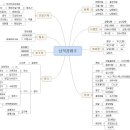 남북경협주 네이버블로그