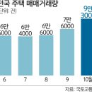 전세값 하락 거제에서 수도권 서울 북상, 깡통전세 대책-주택도시보증공사(HUG) 전세보증금 반환보증 현황 이미지