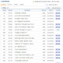 포스코인터내셔널 면접질문 기출자료,채용방식 업데이트