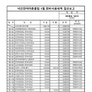 서인천마라톤클럽 회비사용내역 결산보고-19년1월(11기) 이미지