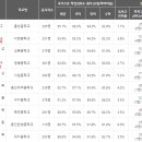 용인-수지-1 이미지