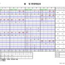 제51회 강원도민체육대회 - 종합결과표 이미지