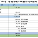 24년 12월 / 25년 1월 16일 서산시 야구소프트볼협회 수입/지출 내역 및 감사보고 공지 이미지