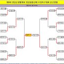 ●→ 제3회 영암군생활체육 영암월출산배 초청 족구대회 결과(8.10) 이미지