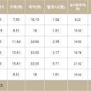 스테이 하운드 이미지