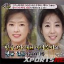 아나운서 평균얼굴 비교…어느 방송국이 가장 미인? 이미지