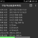 구담
