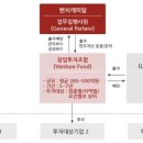 에이치비컴퍼니(HB COMPANY) | 에이치비인베스트먼트 공모주 청약 분석