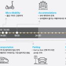글로발케이엠벤쳐스영업소 | 쏘카 공모주 청약 분석