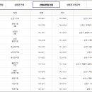 서광스크린골프연습장 이미지