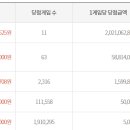 GS25 건대제일점 이미지