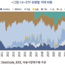 ETF 시장의 개인투자자 이미지