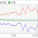 동서울식품 전자신문