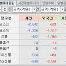 오보바이오(주) 이미지