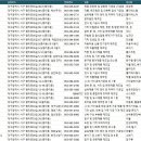 (농) (주) 경인물산 | 대구서구공장