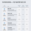 자율