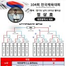 합기도 양우관 센트럴체육관 이미지