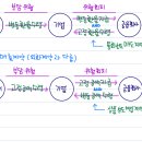 고급회계연습/챕터20 환율변동과파생상품/ 20-57 문제1/ 파생상품에서의 선도매입,매도 판단 근거 이미지