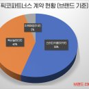 천일문프리미엄독서실 이미지