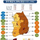 제주투자끝판왕 이미지