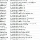 연세조은치과의원 이미지