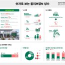 올리브영 앞 연합뉴스