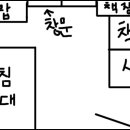 중학생때 겪은 실화. 무서운그림이 아니라 그냥 방 설명 그림있어요 ! 이미지