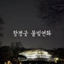연화