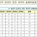 계리직공무원 시험안내 이미지