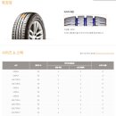 유천 타이어 이미지