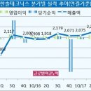 한솔상회 이미지