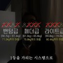 블랙컴뱃 프로 오디션 시즌 3 정보 [국가대표 선발전] 이미지