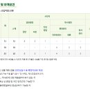 서울특별시농수산식품공사 2023년도 신입사원 채용공고(11/6~11/20) 이미지