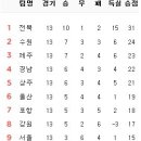 5월 15일의 스포츠 이미지