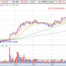 LCC(저가 항공) 테마주 종목 이미지