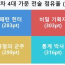 엘티에이아이