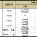 [학원의신] 2025학년도 경북대학교 수시/정시 입학전형 시행계획② 이미지