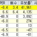 주식시장 핵심정리 [2024년 9월 13일] (핵심주식시황/주식테마정보/상한가종목/가치주/테마주/공모주/미증시/국내증시) 이미지