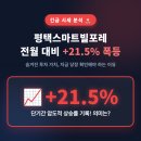 스마트빌포레 | +21.5% 폭등! 경기 평택시 포승읍 평택스마트빌포레, 숨겨진 투자 가치 분석