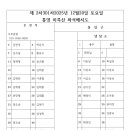 황운수 Daum카페